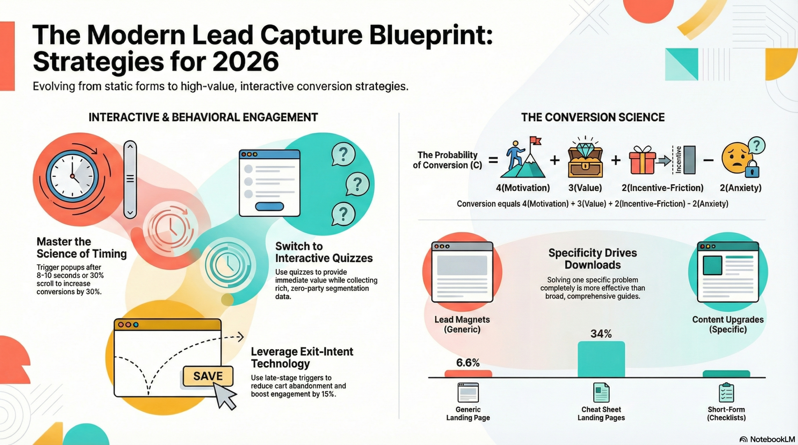 Mastering High-Conversion Lead Generation in 2026