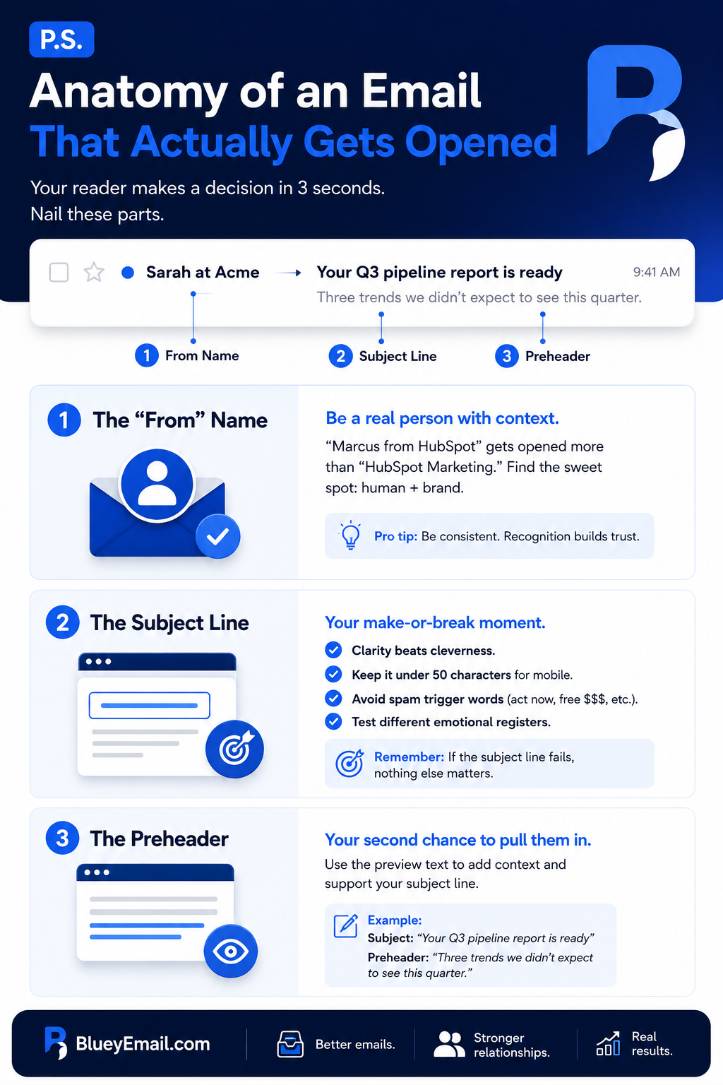 How to get people to open your emails using the email marketing guide