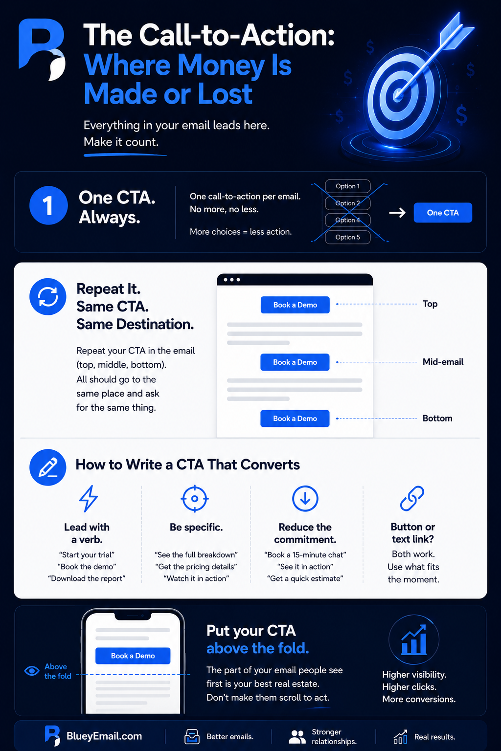 Call to action guide for email marketing