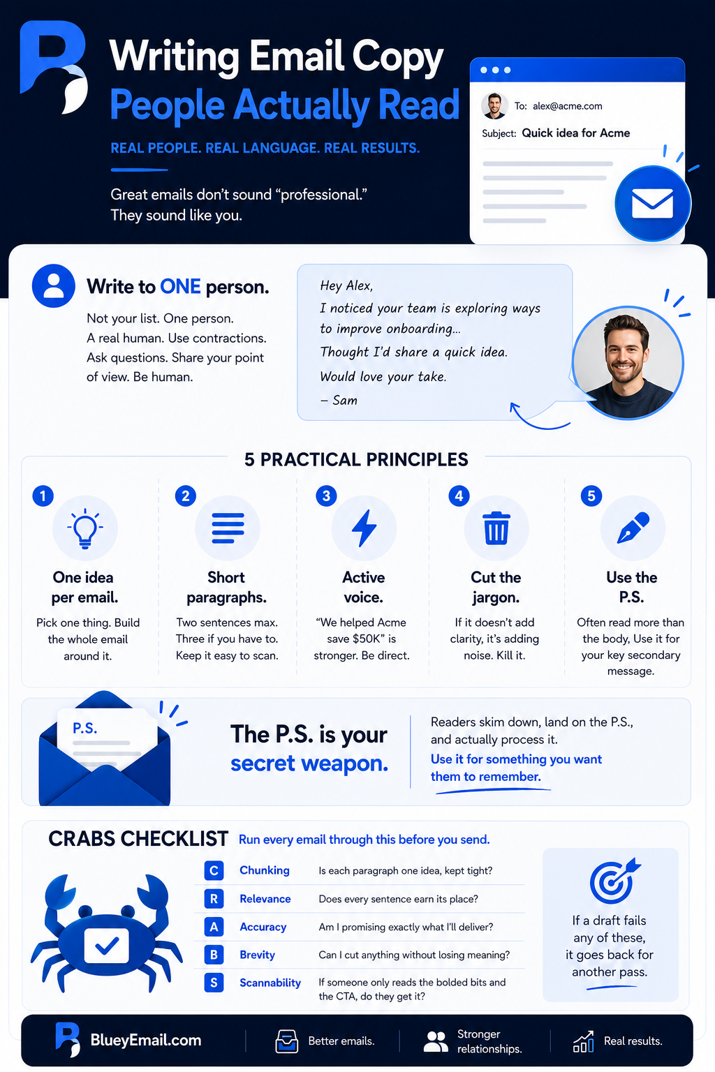 how to write emails: email marketing guide
