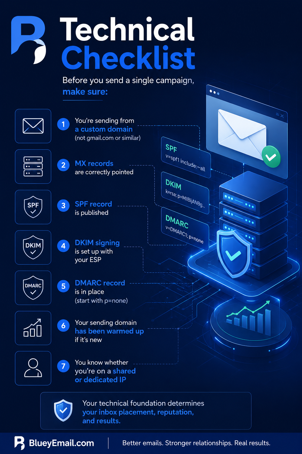 technical checklist for the email marketing guide